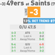 Illustration for article titled NFL Betting Lines, Visualized: Week 11 (Early Edition)